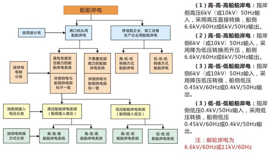 船舶岸電解決方案.jpg