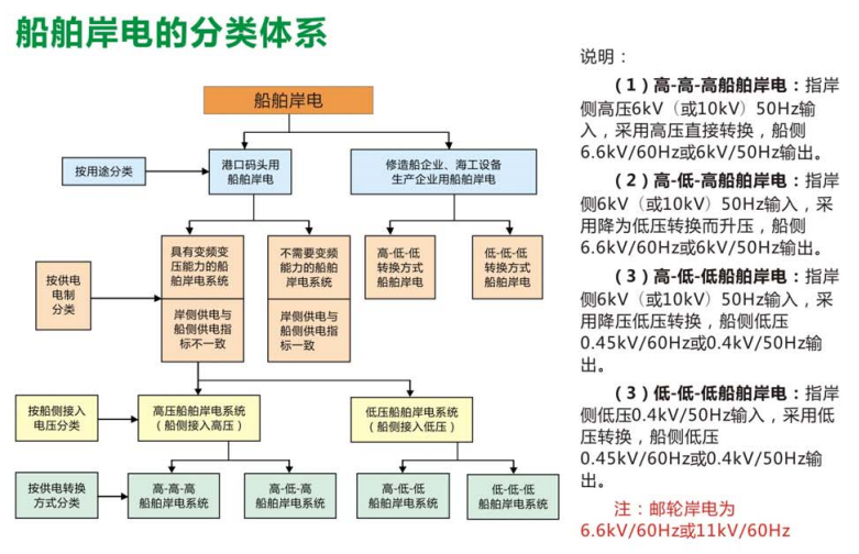 高壓岸電2.png